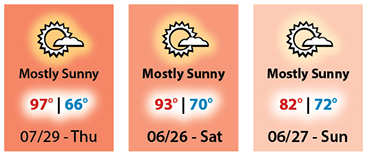 Temperatures during the July 2021 heatwave period.