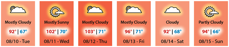 August heatwave dates and temperatures.