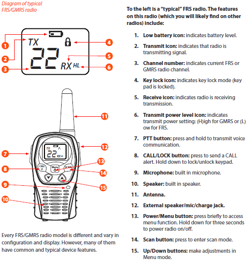Diagram of typical FRS GMRS radio.png