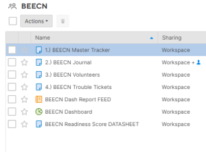 The sheets in Smartsheet that make up the back end (and dashboard) of the BEECN Journaling System.