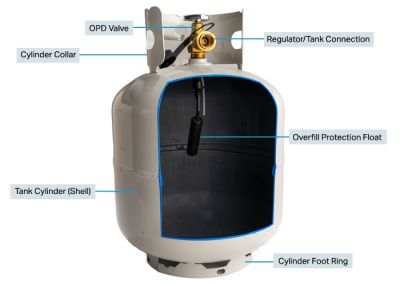 The insides of a propane tank.