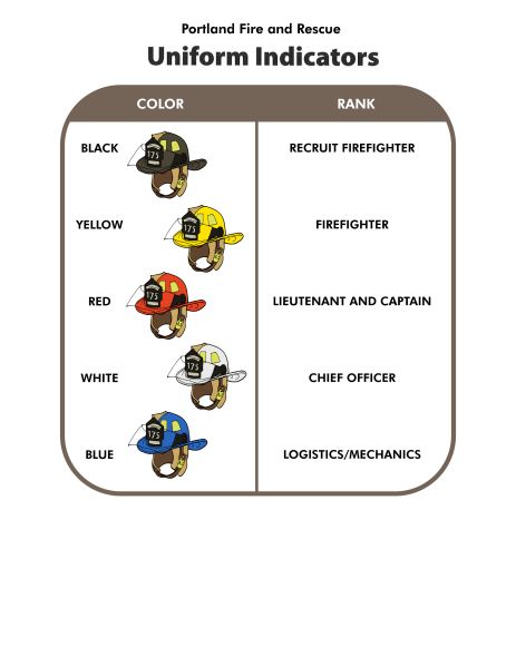 File:PF&R Uniforms.jpg