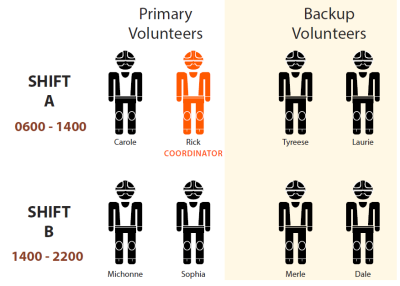 BEECN Volunteer Shifts.png