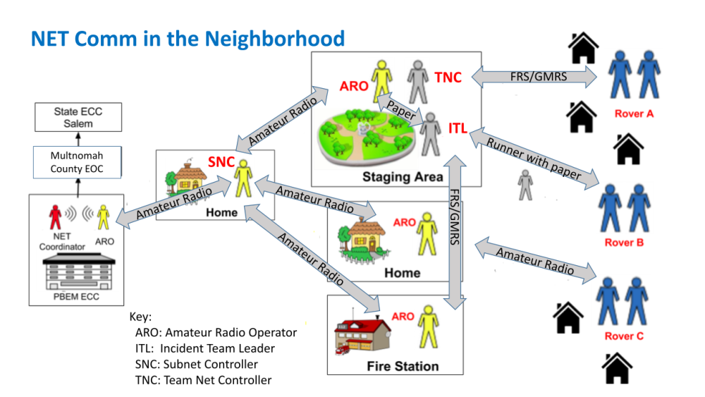 New NET Radio Operator Graphic.png