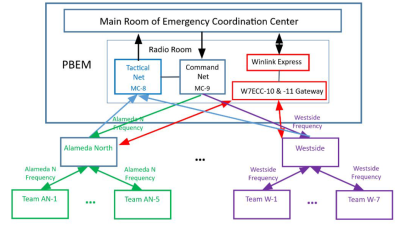 Communication Topology.png