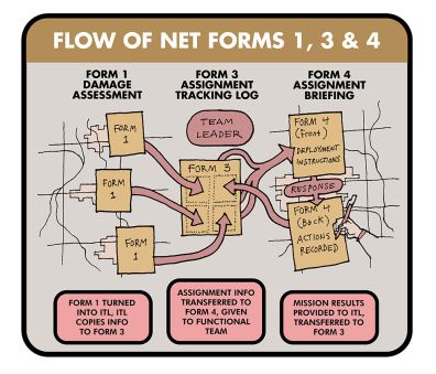 Diagram of how Forms 1, 3, and 4 work together. Illustration by Hugh Newell.