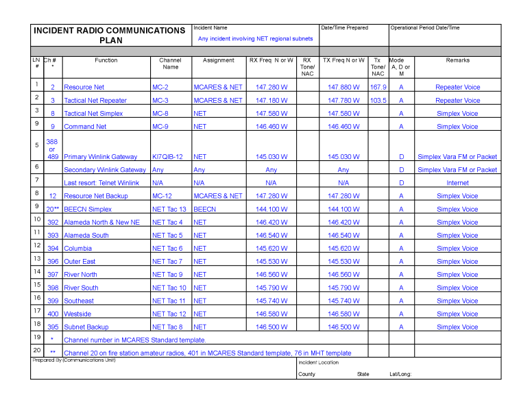 File:Portland NET SNC ICS205.png