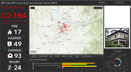 Figure 1: The DAMM dashboard used by ECC personnel. The dashboard aggregates data by neighborhood and incidences, and is organized by date. Only ECC personnel and some NET Team Leaders have access to the dashboard.