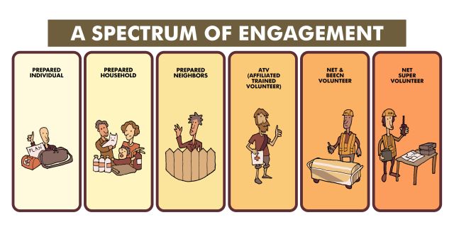 Illustration: PBEM has several types of volunteers: NET, BEECN, and ATV.